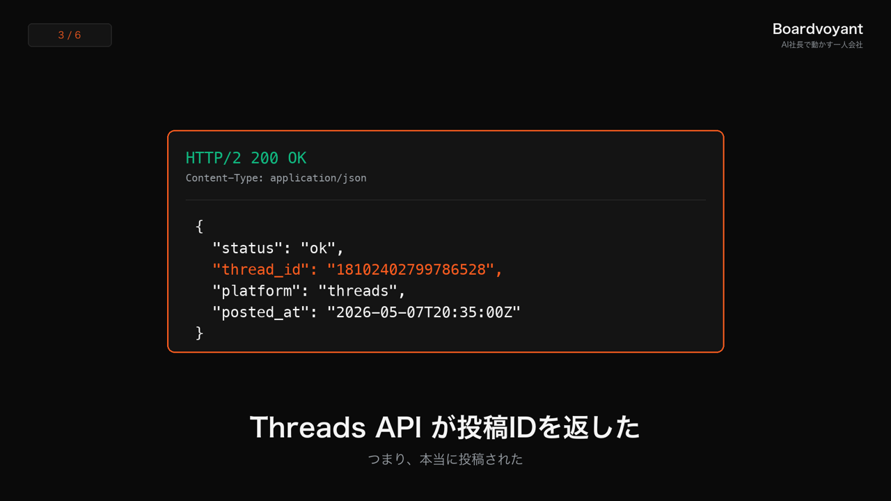 Threads API レスポンス