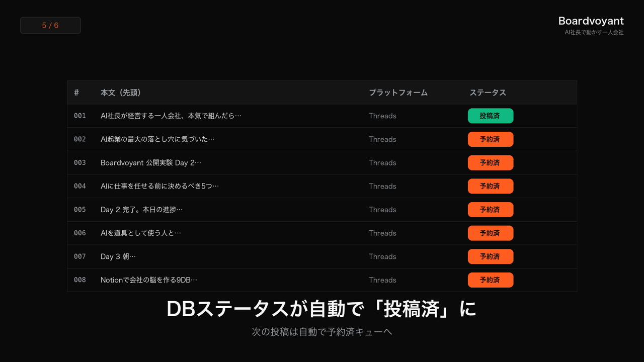 Notion DB ステータス更新