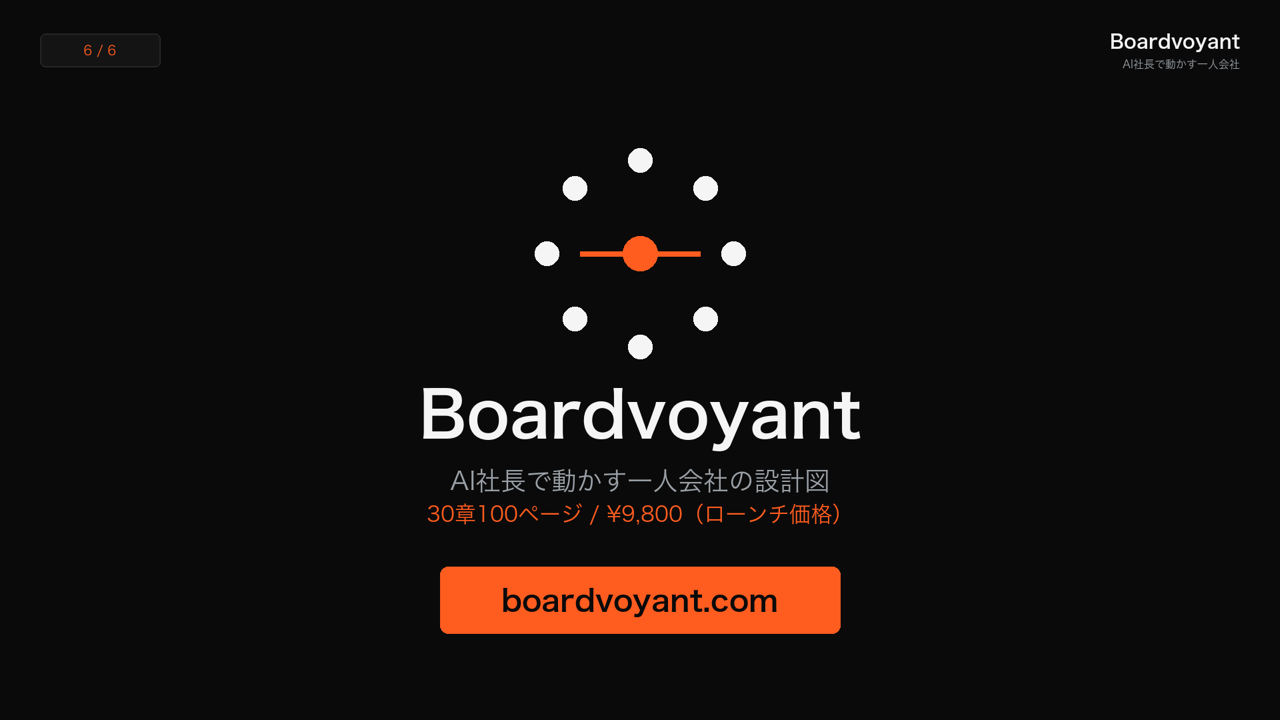 Boardvoyant プレイブック